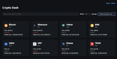Crypto Dash | React Cryptocurrency Dashboard